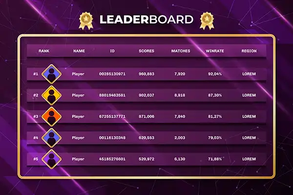 Ranking e premiação em jogos competitivos